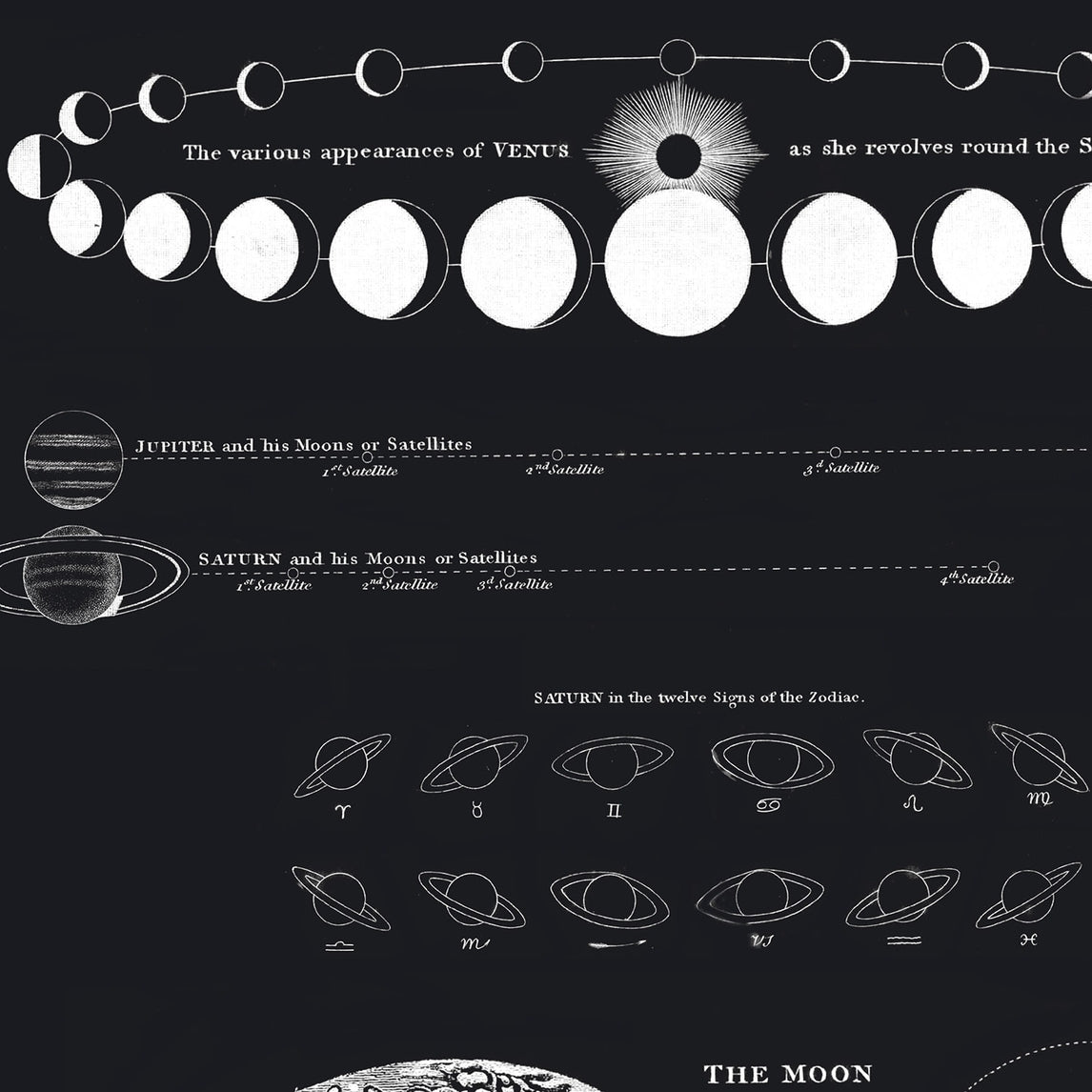 Vintage Astronomy Moon Map and Venus Print