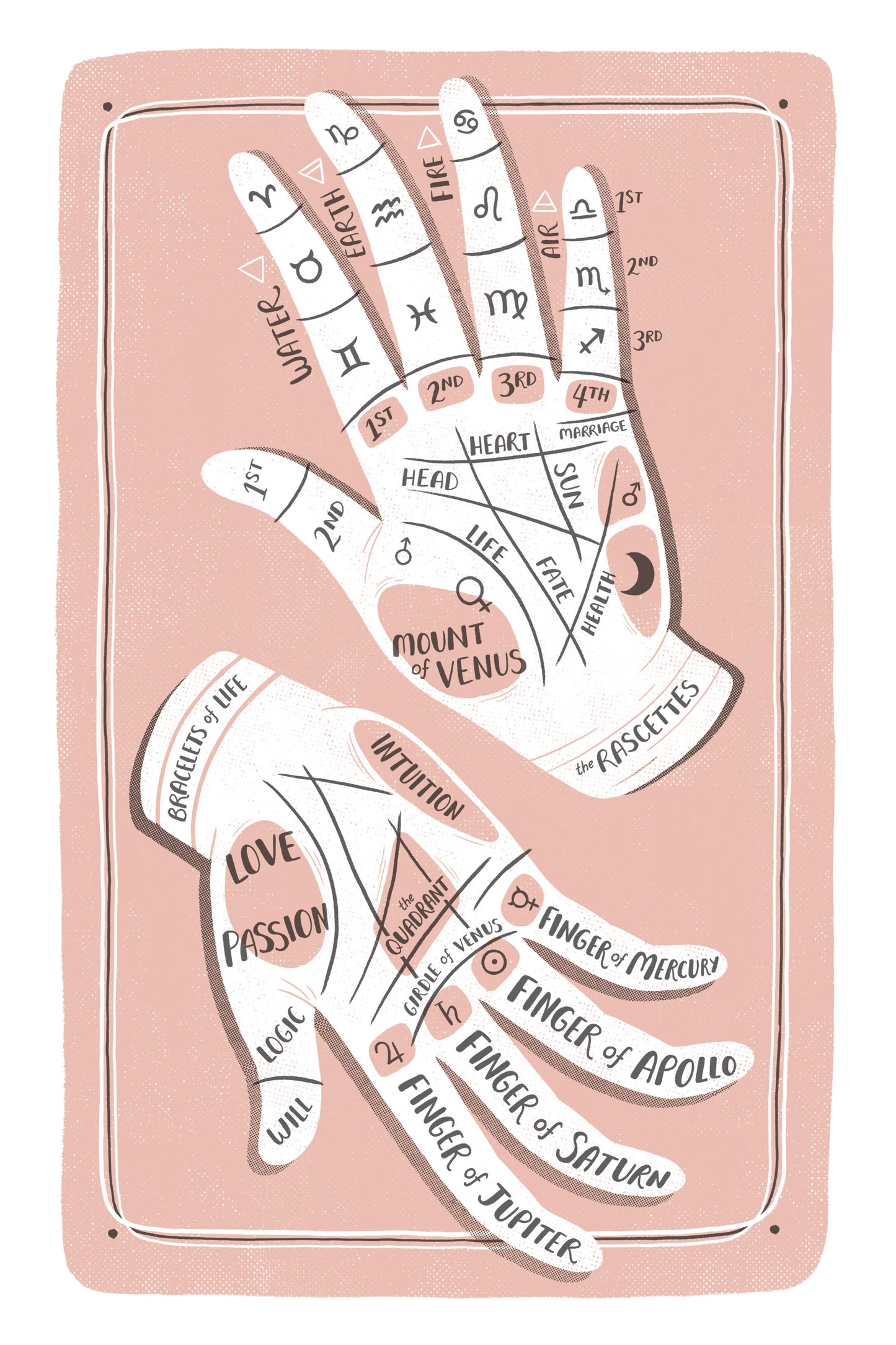 Palmistry 6x9 Print